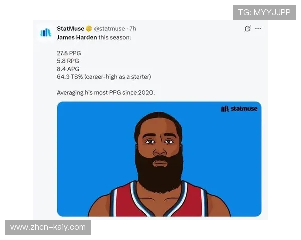 快船客战灰熊,哈登率队终结近15战13败颓势 快船客战灰熊,哈登率队终结近15战13败颓势